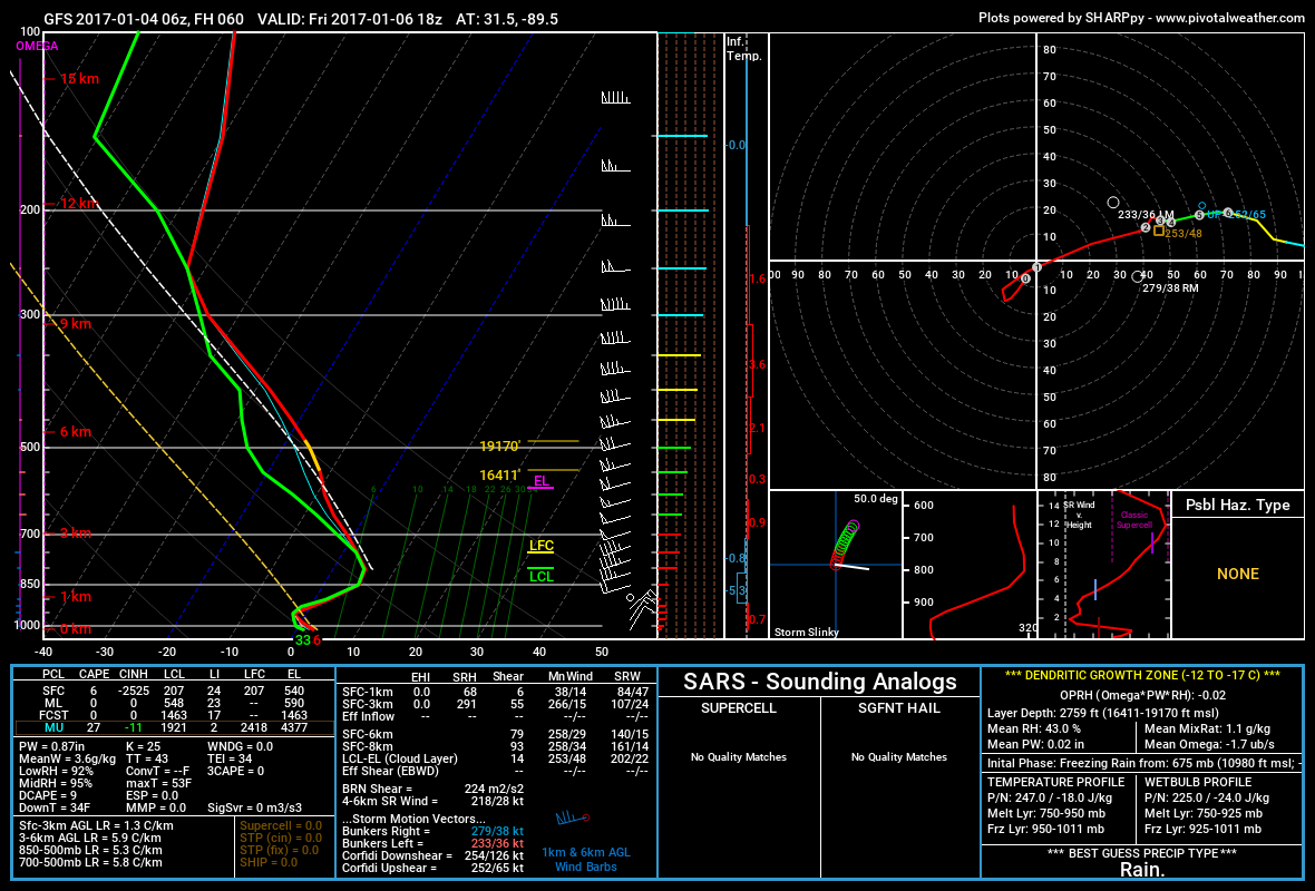 Late Friday / Early Saturday GFS model sounding