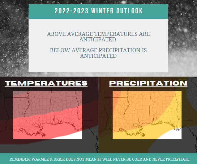 2022-2023 Gulf Coast Winter Outlook – NickelBlock Forecasting