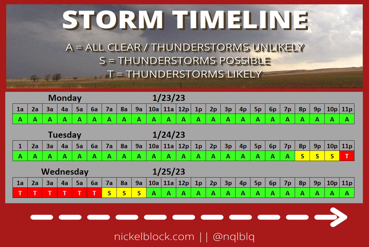 Storms, Potential Severe Weather, Return Overnight Tue/Wed With A Lot ...